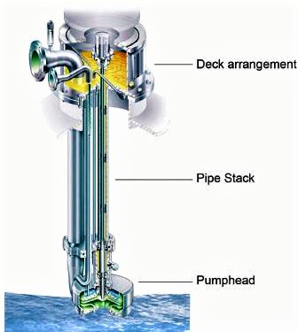 Submerged Cargo Pump for Chemical Tanker